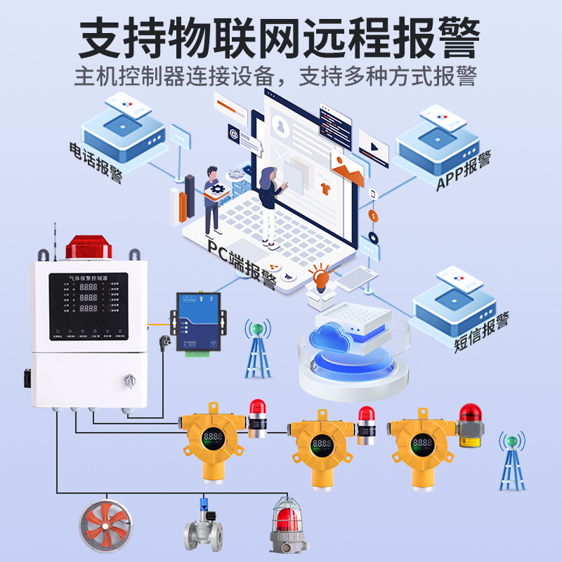 Combustible Gas Detection Alarm Oxygen Hydrogen Leak Detection Hydrogen Sulfide Alcohol Paint Concentration Detector