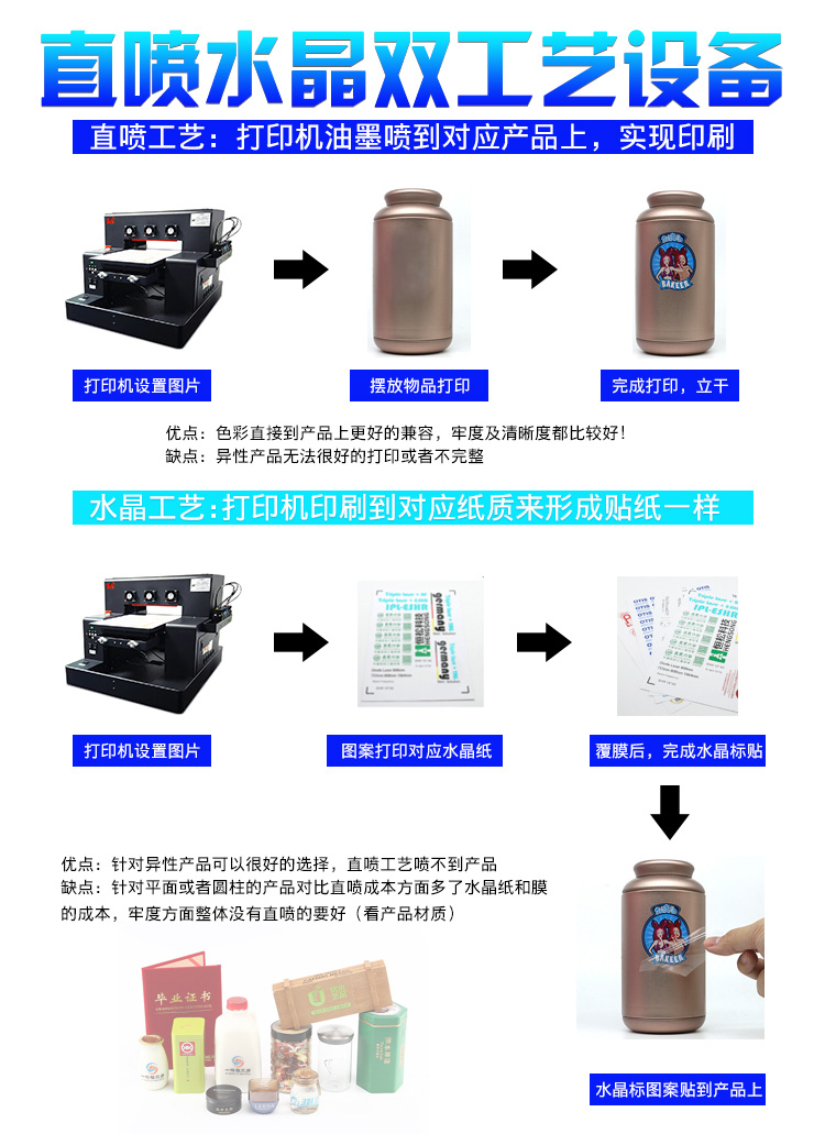 Spot 31 Degree Uv Flatbed Printer Large Acrylic Metal Cylindrical Wooden Board Crystal Label Cold Transfer Sticker Printing