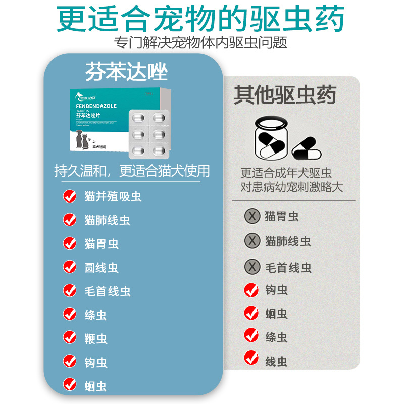 Pet Medicine Fenbendazole Tablets, Anthelmintic Drug for Dogs and Cats, Cat Anthelmintic Drug, Dog Anthelmintic Drug
