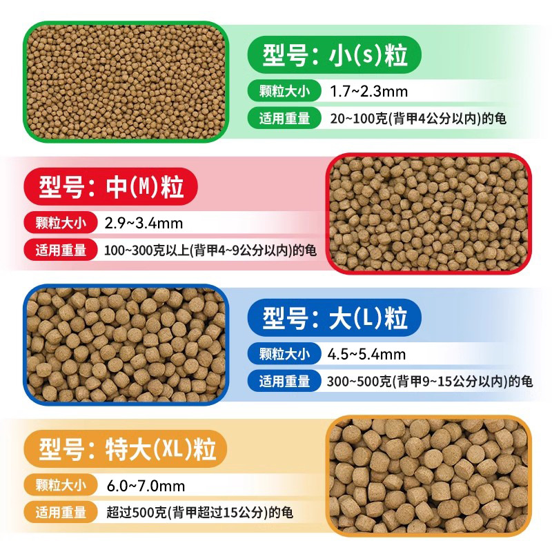 Dolphin Turtle Food, Water Turtle Feed, Brazilian Turtle Turtle Feed, Snapping Turtle Stone, Money Turtle Feed, Young Turtle Opening Material, Excellent Choice