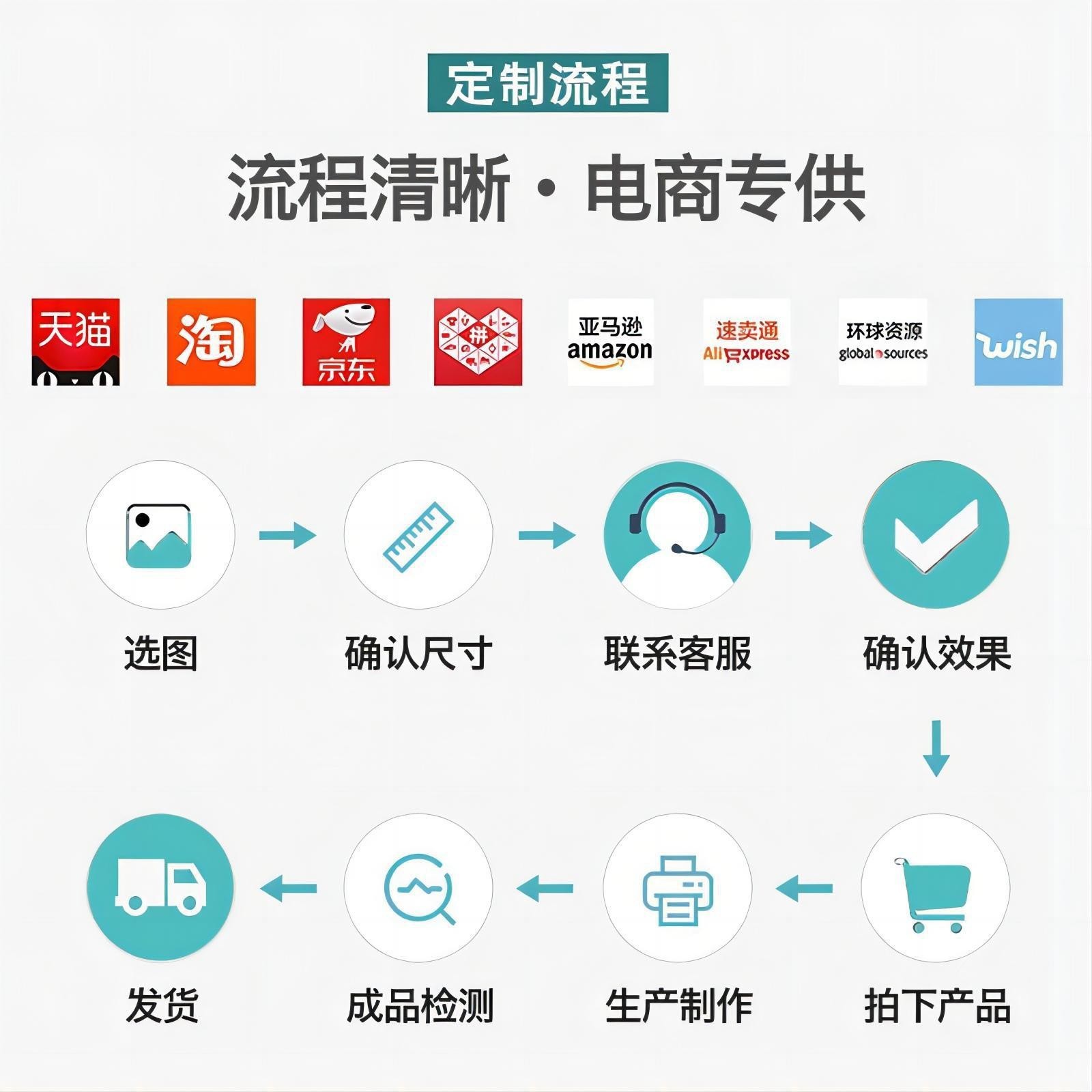 DIY digital oil painting photo to map custom diamond painting private DIY picture coloring painting factory living room decoration