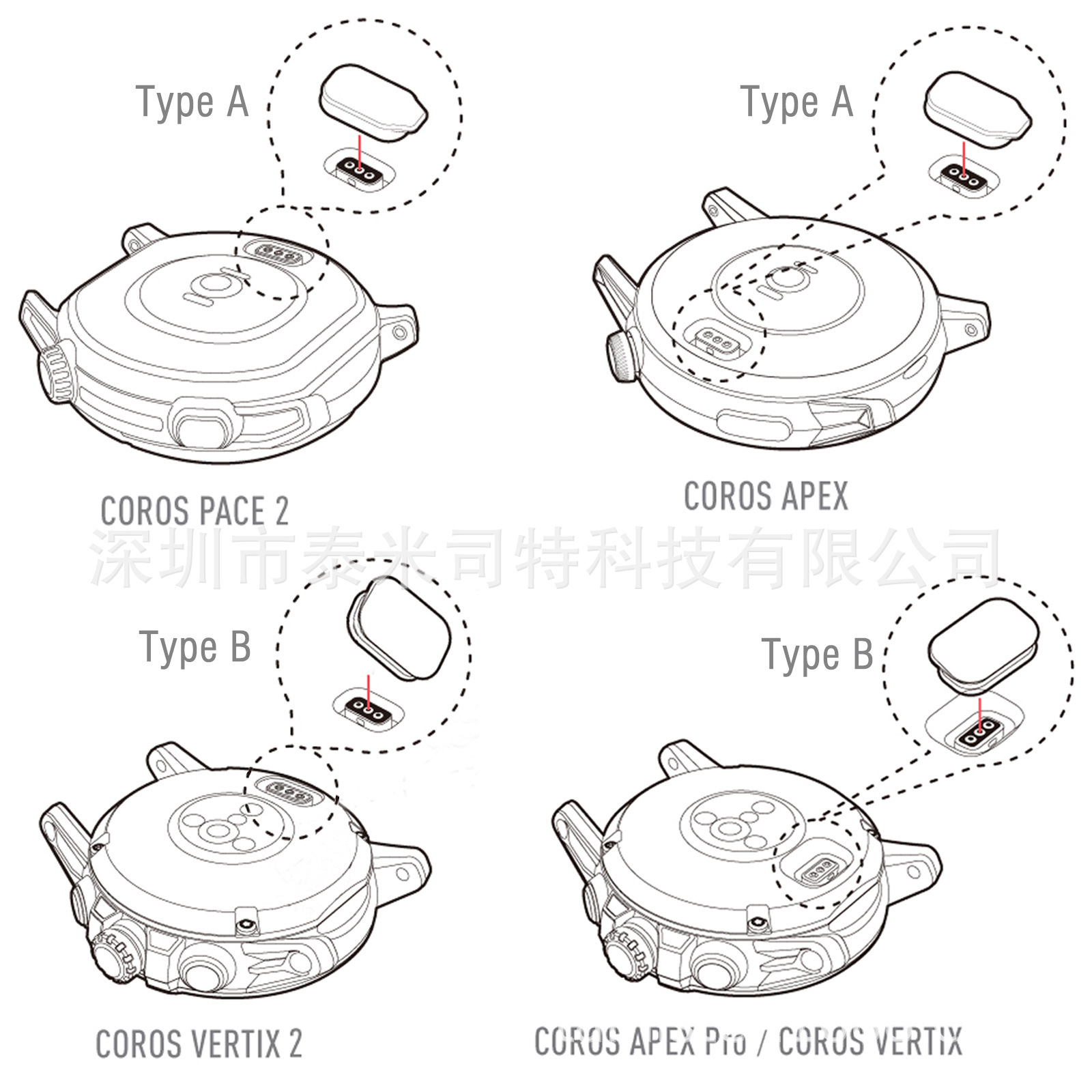 Suitable for Gaochi Pace 3/2/Apex 2/Vertix 2/Nomad Watch Dust Plug 1Pcs B Type