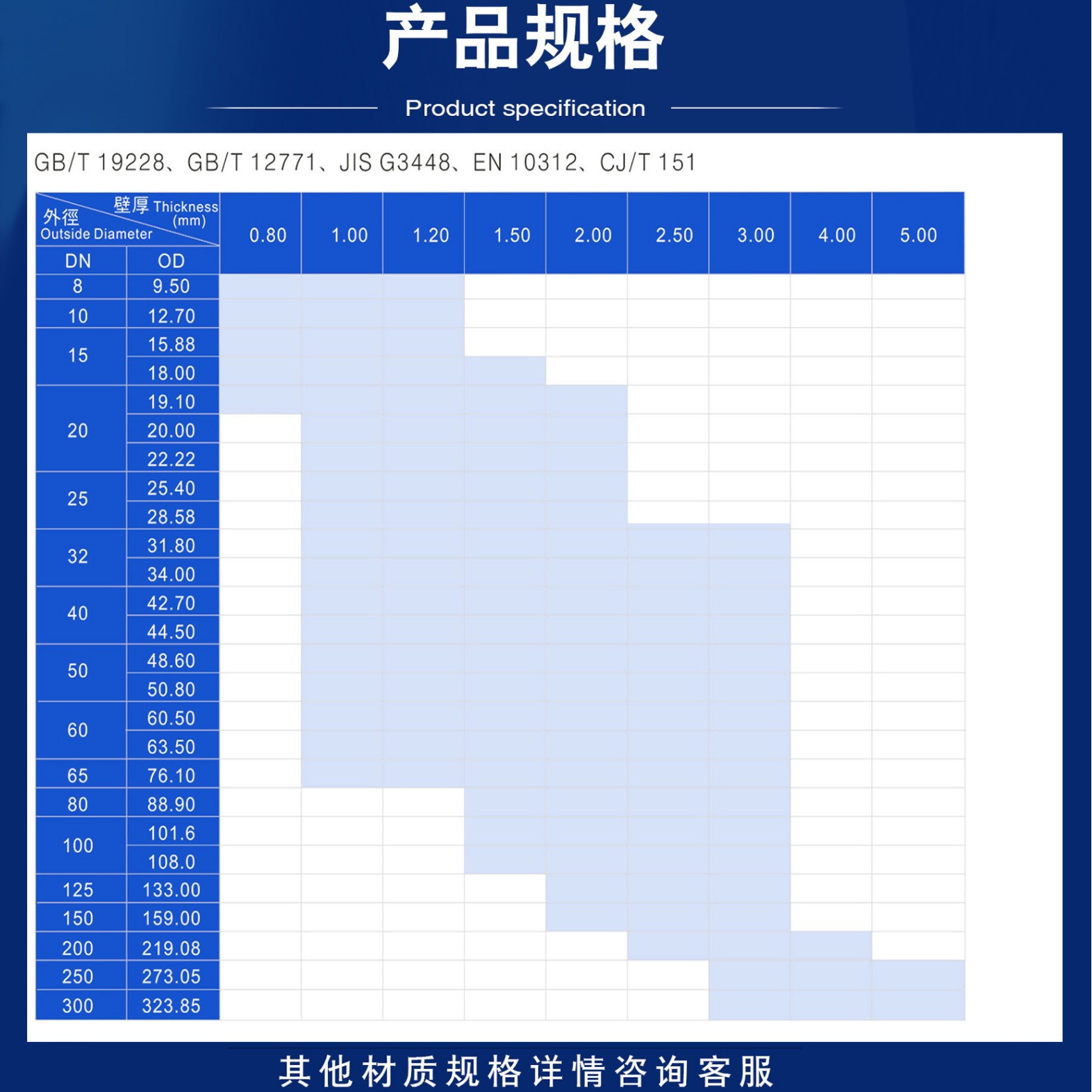 Ready Stock 304 Stainless Steel Pipe Processing, Sanitary Grade Dairy Stainless Steel Seamless Pipe, 316L Stainless Steel Hollow Pipe