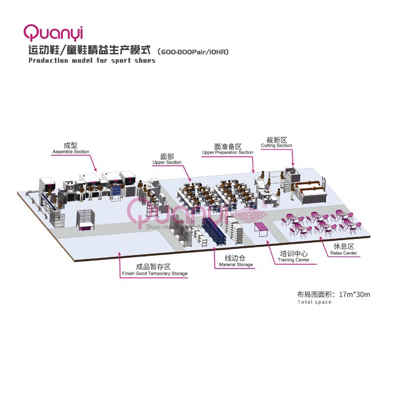 Oil Pressure Back-Up Mechanism Shoe Production Line Is an Efficient and Intelligent Supply of Shoe Machinery for Front and Back-Up Shoe Making Machinery with Hot Melt Shaping