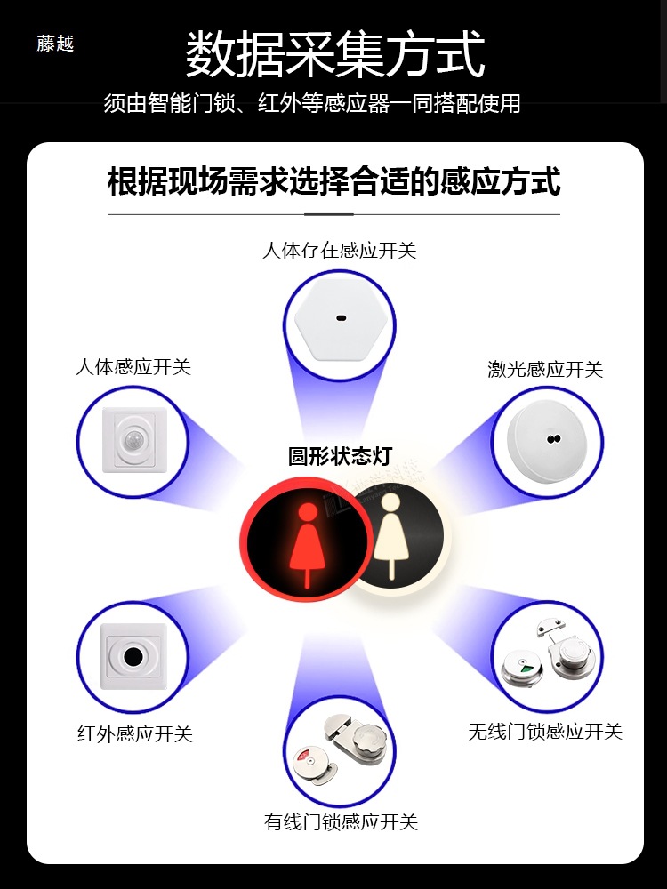 Bathroom Occupancy Indicator Dual-Color Round Led Light Toilet Sensor Restroom Indicator Sign