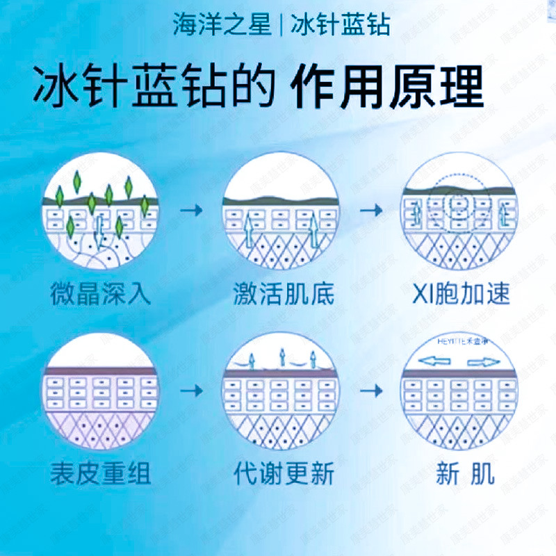 2025 Blockbuster Sea Blue Crystal Diamond Rejuvenating Gel Plant Micro-Needle Diamond Skin Rejuvenation Repair Blue Diamond Ice Needle Mask