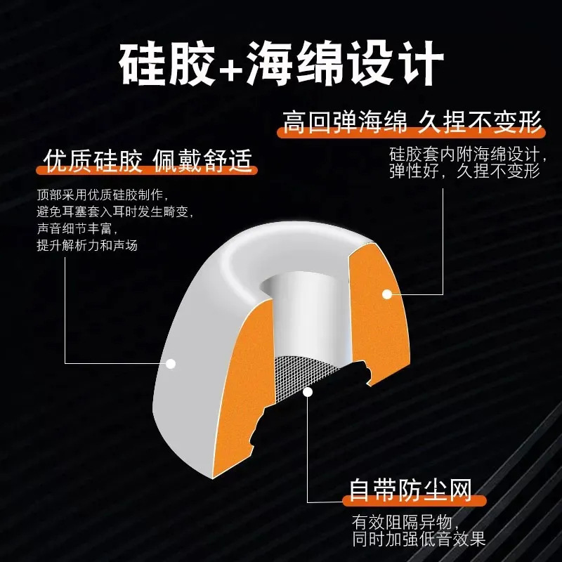 Suitable for AirPods Pro3 Memory Foam Ear Caps Apple Third Generation Silicone Earplugs Noise Reduction Patch Mesh Slow Rebound Sponge