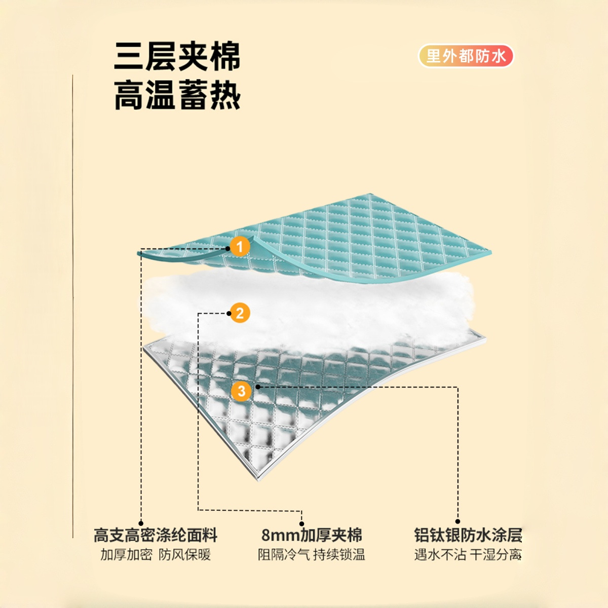 High-End Bathroom Round Bath Cover Bath Tent Thickened Insulation Cotton Winter Bath Curtain Home Warm Shower Protection