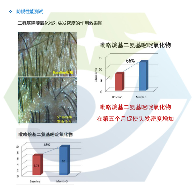 Comparable to 99% Pyrrolidinediamidopyrimidinium Oxide Water-Soluble Hair Growth Raw Material 55921-65-8