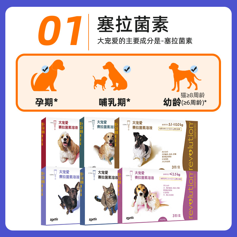 Pfizer Zoetis Big Pet Dog Internal and External All-In-One Dog Deworming Drops for Adult Dogs and Puppies Deworming Medicine for Cats