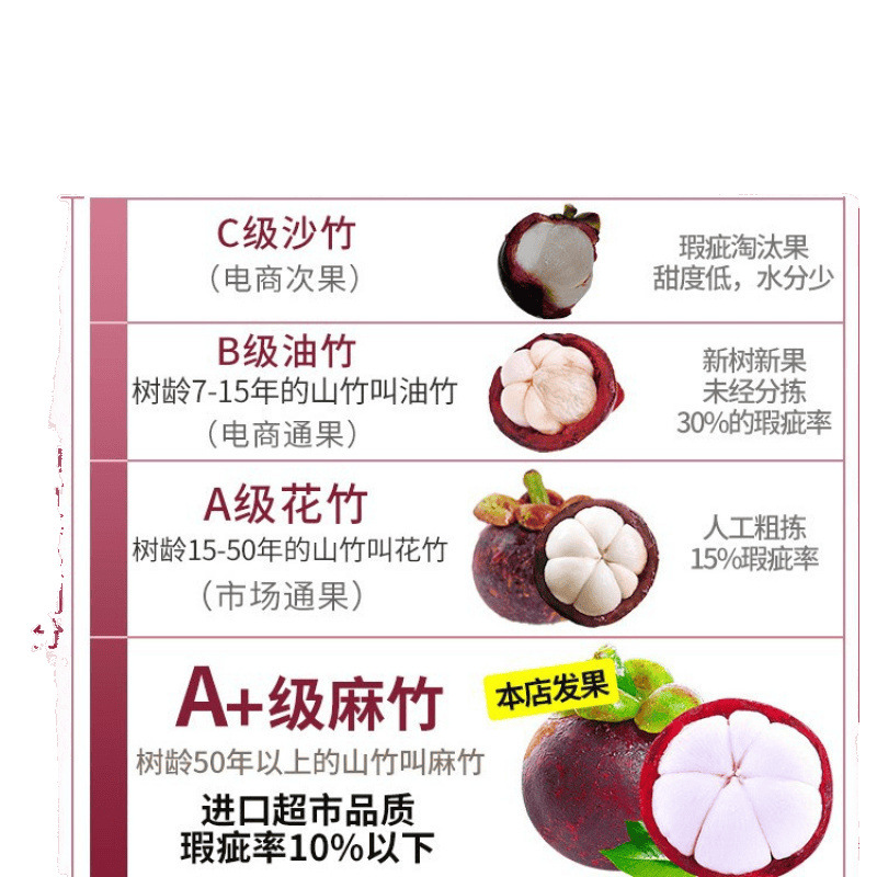 Taishan Bamboo Fresh Large Fruits Whole Box Seasonal Fruit Sf Free Shipping Seasonal Large Fruit Oil Bamboo and Hemp Bamboo