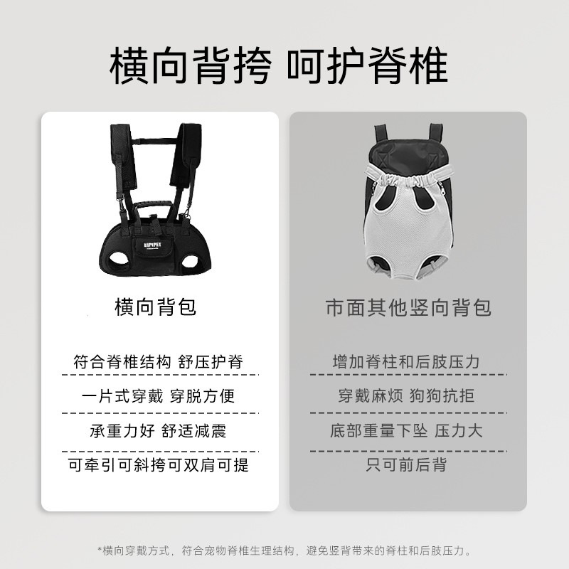 Pet Dog Carrier Backpack with Leash, Large Size for Walking Dogs