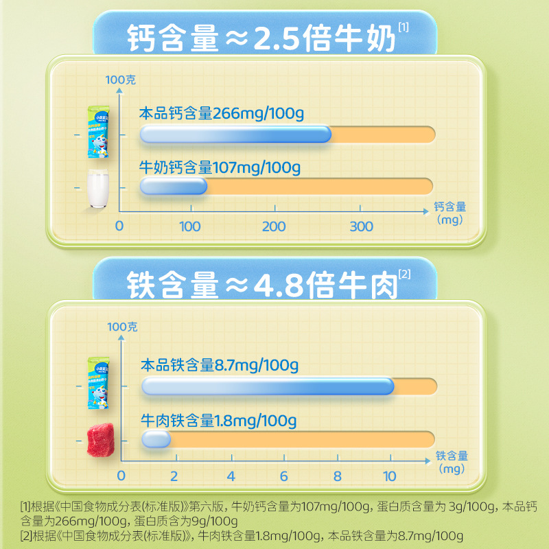 Official Flag Genuine Fawn Blue High Calcium Iron-Containing Beef Crisp Sandwich Biscuits Teething Biscuits Snacks for Babies Recipes