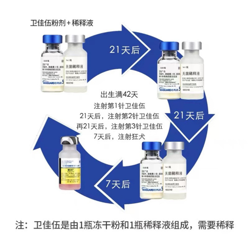 Pfizer Zoetis Vaxxin 5-in-1 Canine Distemper, Parvovirus, and Rabies Vaccine for Puppies and Dogs