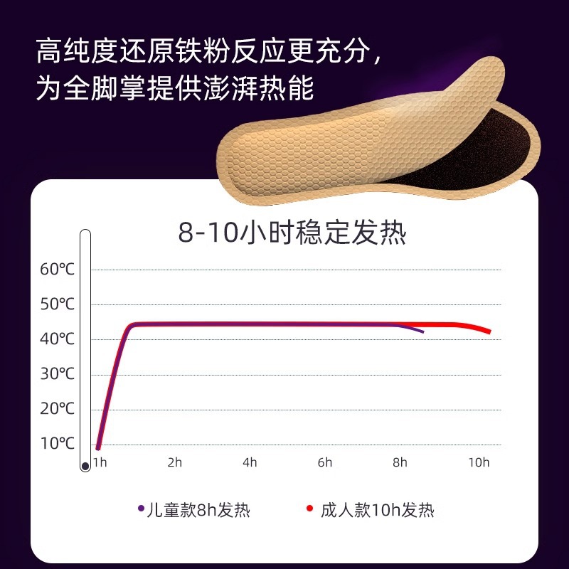 Self-heating Insole Women's Winter Foot Warming Sticker Men's Walking Free Charging Baby Foot Warming Sticker Heating Insole