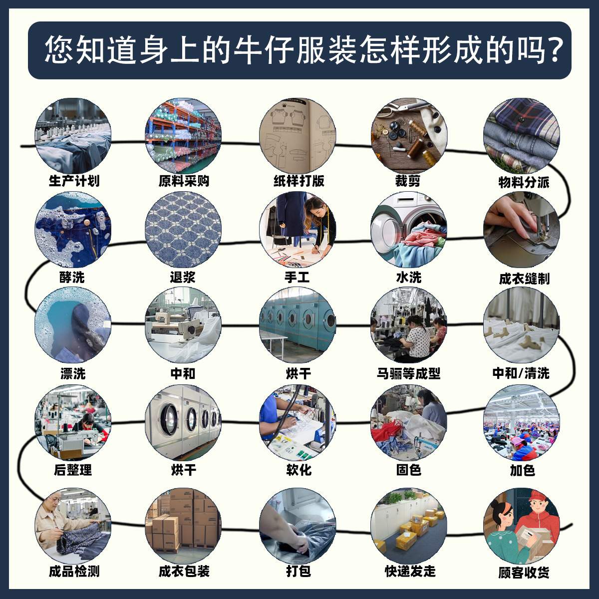 Denim Clothing Comes from the Source Factory for Reproduction, Small Batch Trendy Brands, Professional High-End Denim One-Piece Custom Production