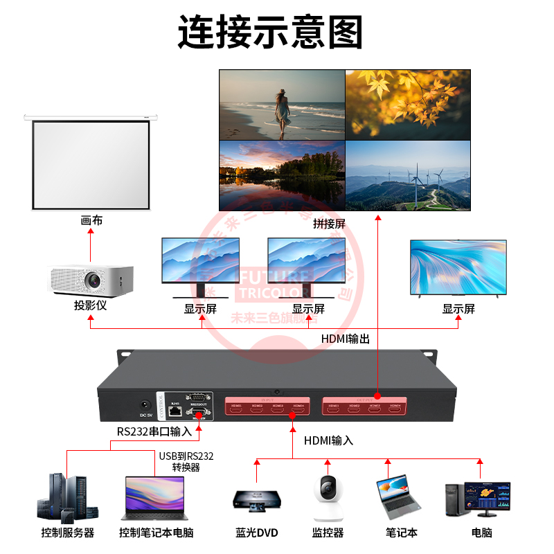 Переключатель J84 для аудио и видео сигналов 4 входа и 4 выхода матрица HDMI 3 в высоком разрешении 24 точки G3
