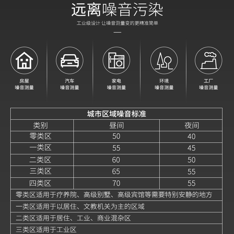 Benetech Gm1351 Decibel Meter Noise Meter Noise Volume Test Detector