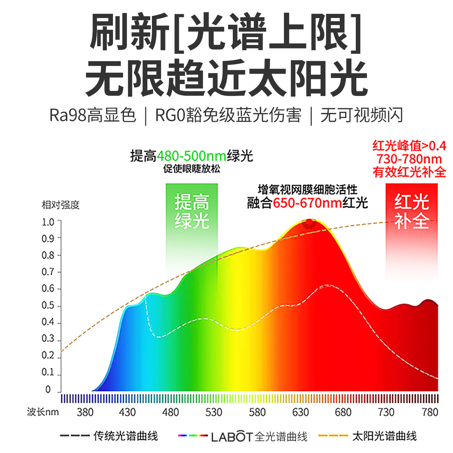 Full-Spectrum Desk Lamp for Eye Protection, Dedicated for Children's Study, Desk Reading, Student Cabinet Board, Wall-Mounted, Hanging, Clip-On, Smart