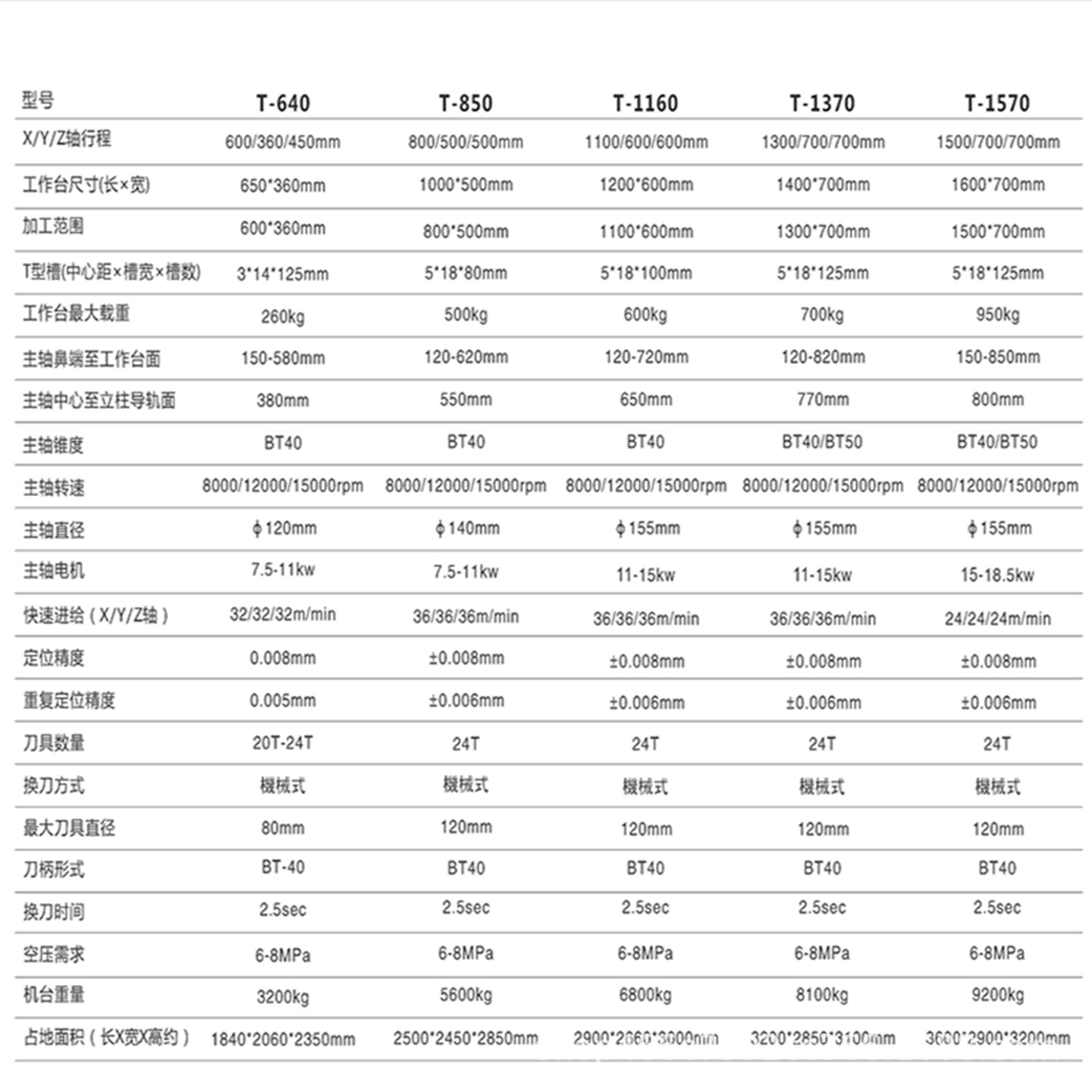 Cnc Vertical High-Speed Machining Center Cnc Machine Computer Drilling, Tapping, Milling and Boring Four-Axis Five-Axis Heavy Cutting