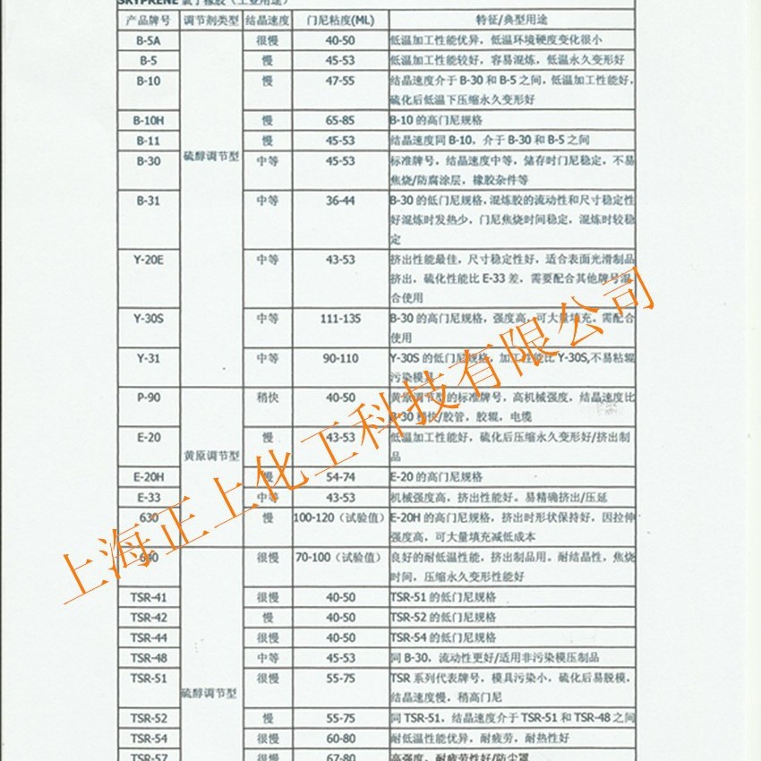 Japan Tosoh Neoprene 570, High Temperature Resistance, Digital Glue Material, Ready Supply