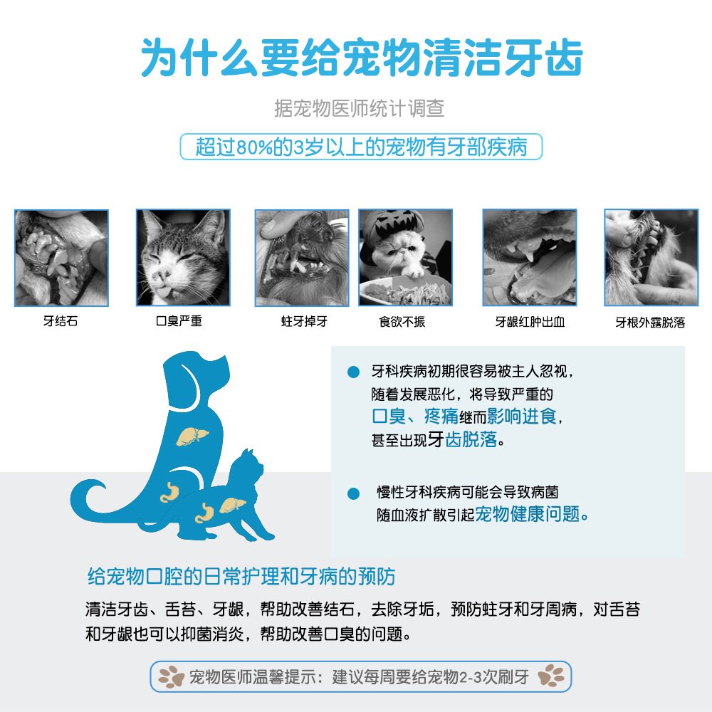 Pet Brushing Finger Set Dog Teeth Oral Cleaning Tool Cat Tooth Calculi Toothbrush Care Supplies