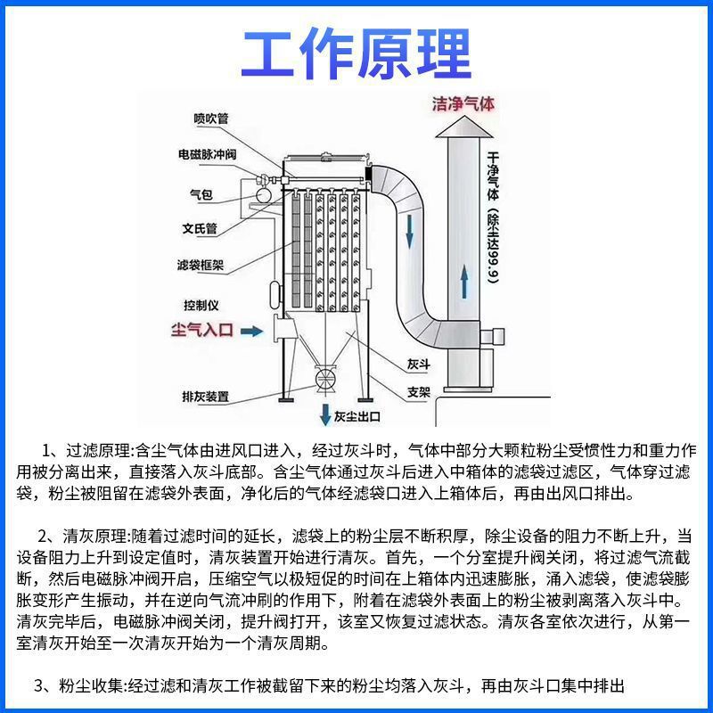 Pulse Bag Dust Collector Boiler Furniture Factory Woodworking Dust Removal Equipment High Temperature Dust Removal Environmental Protection Equipment