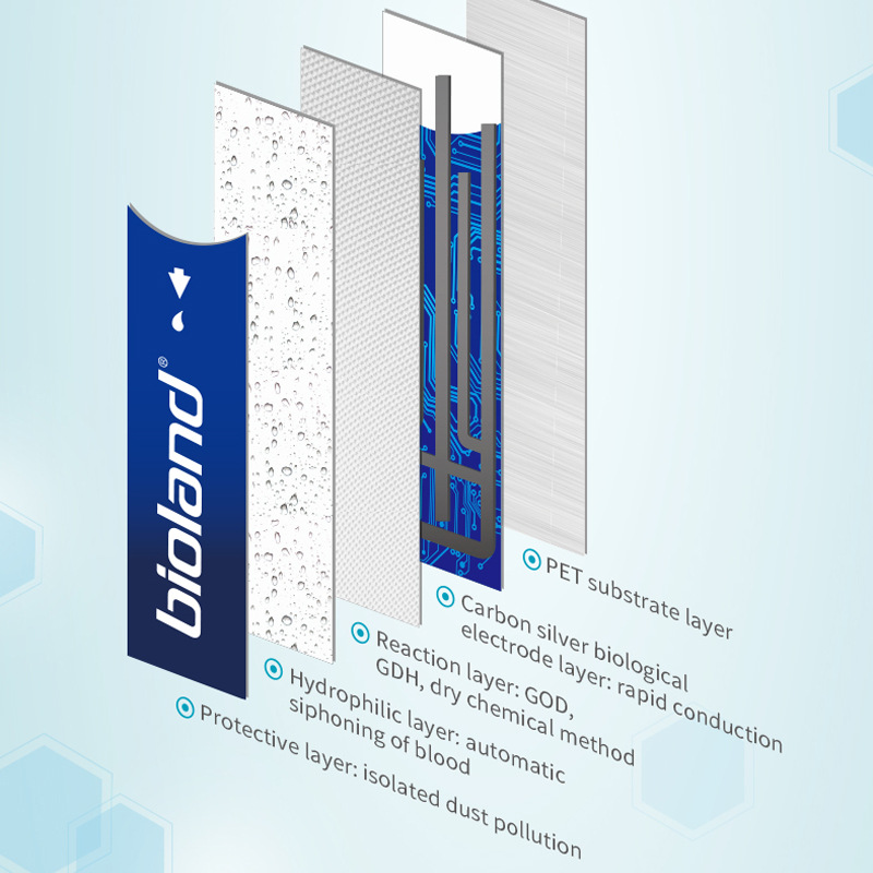 Blood Glucose Tester, Medical-Grade Precision, Needle-Free, Fully Automatic Blood Glucose Detector, Blood Glucose Test Strips, Lenovo Chinese Version