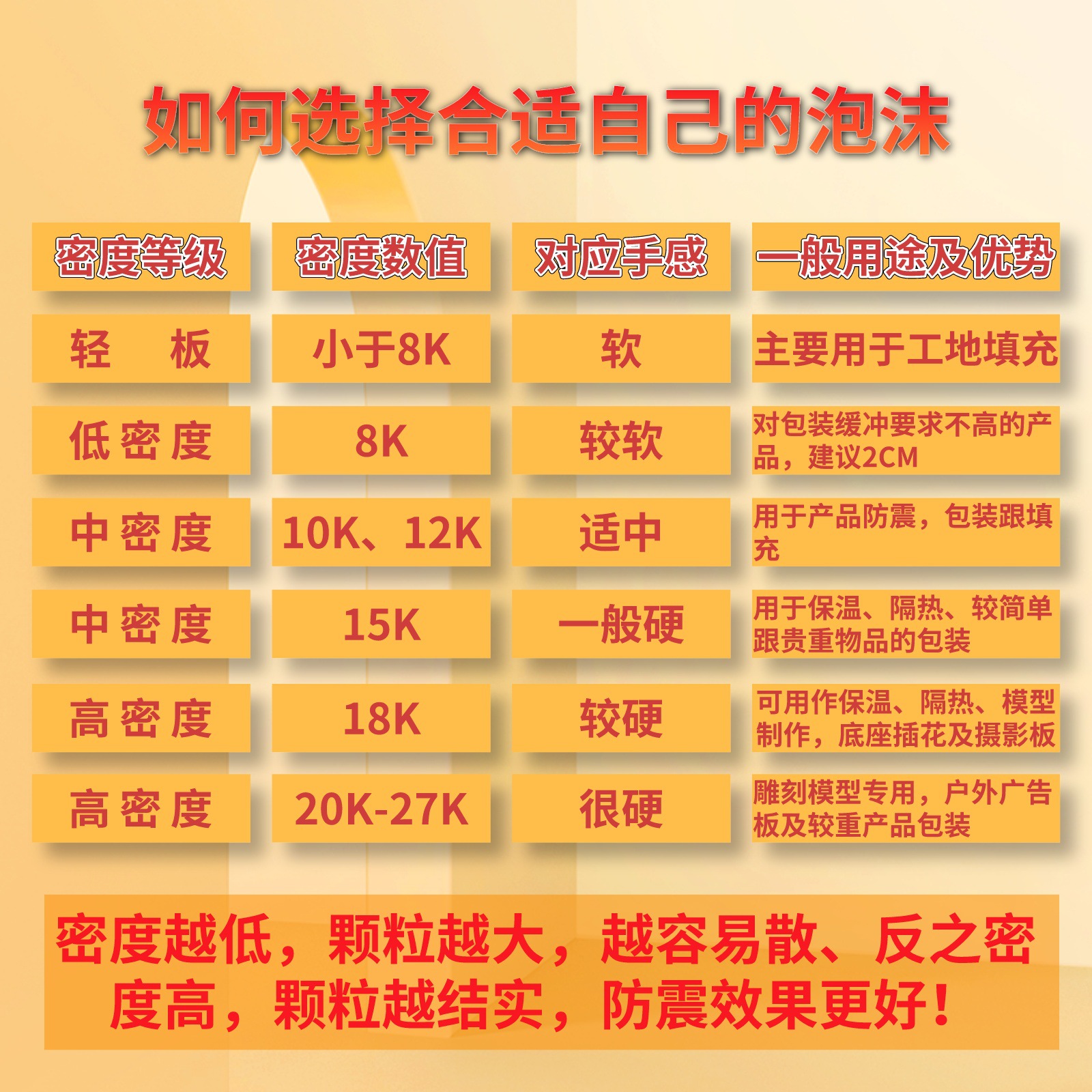 Manufacturer of High-Density Eps Foam Cylindrical Round Foam Board Solid Strip Round Cake Poly Dragon Shock-Proof and Compression-Resistant Round Rod