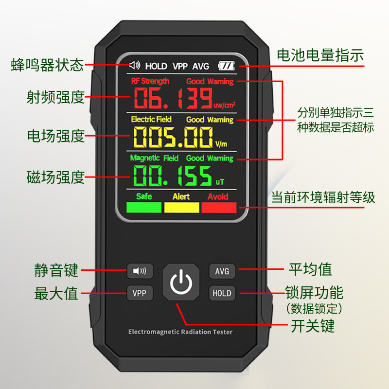 Electromagnetic radiation detector Electric field Magnetic field High frequency radiation detection Cross-Border