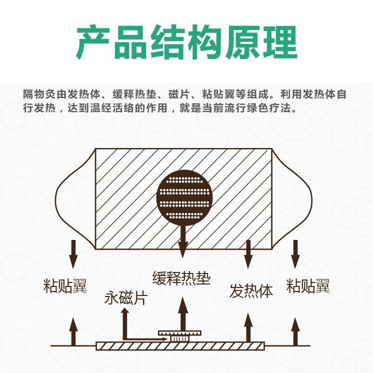 Medicare Septum Moxibustion Manufacturer Agent Neck, Shoulder, Waist and Leg Pain Septum Heating Patch Oem Oem Winning Product Point Distribution