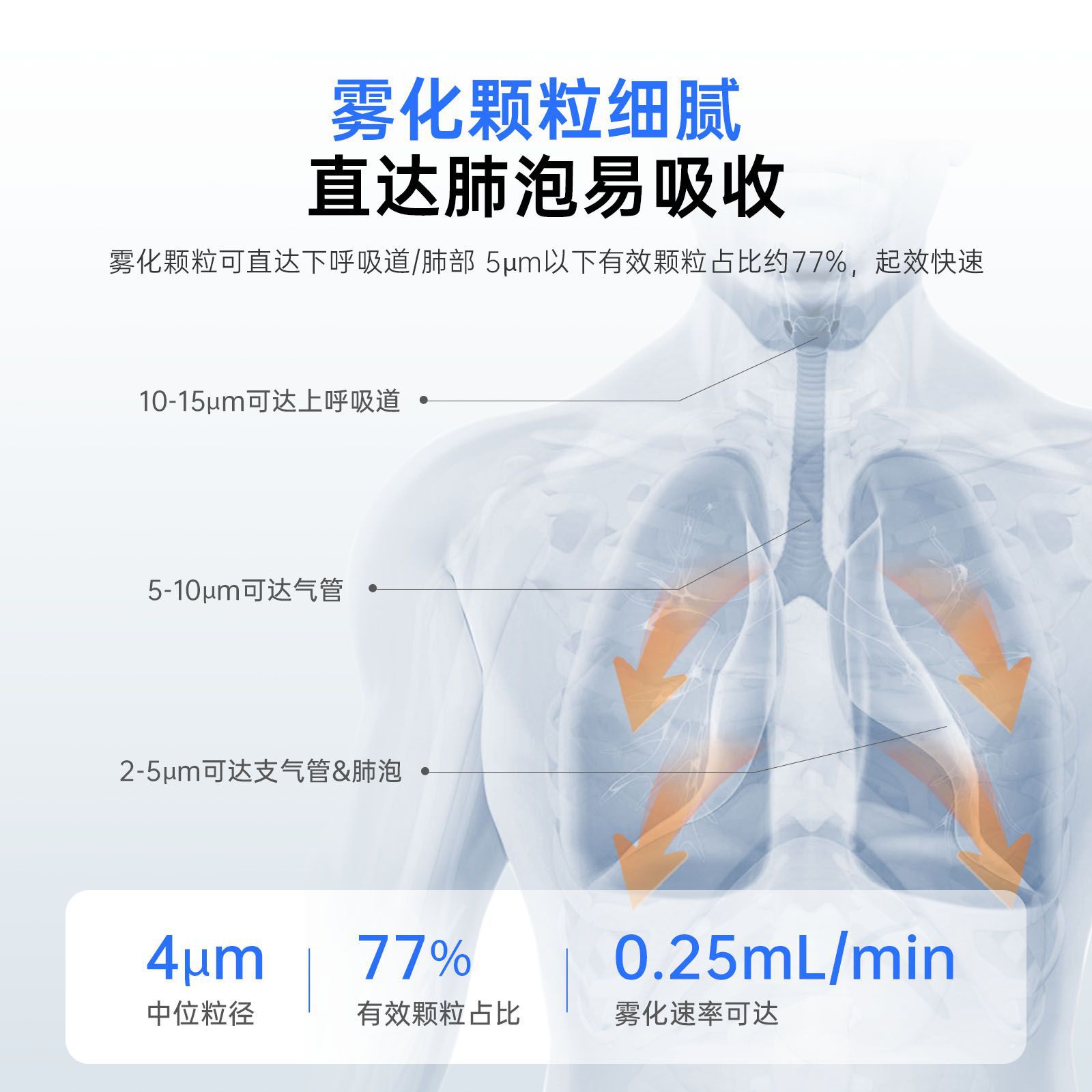 Medical Ultrasonic Atomizer Medical Grade Hospital Household Children's Cough and Phlegm Reduction Elderly Eye Moisturizing Electronic Atomization Machine