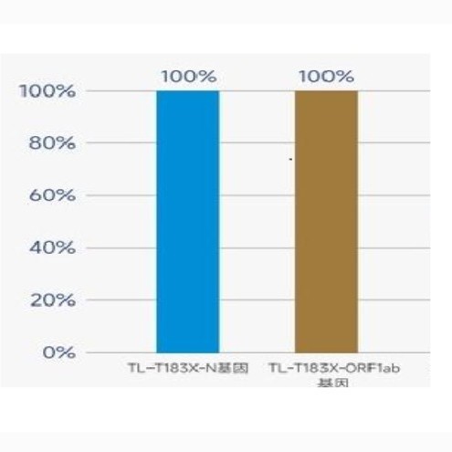 Tianlong Technology Npex 192 Fully Automatic Nucleic Acid Extraction Instrument Is Easy to Use, Fast, Efficient, Stable and Reliable