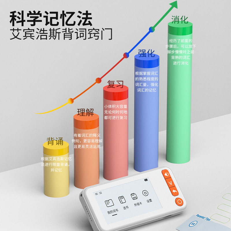 Word Machine Eye Protection Ink Screen Reader Primary and Secondary School Students Memorize Word Artifact Digital Word Card English Word Machine