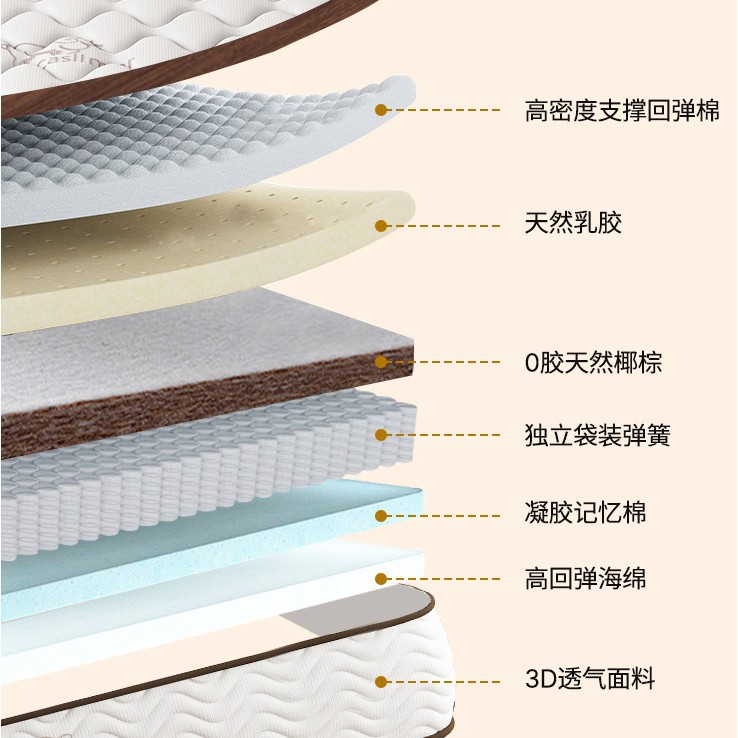 Latex Hotel and Guesthouse Simmons Mattress, 20cm Thick, for Home Use, Rental, Independent Spring Dormitory Mattress, Foshan Factory