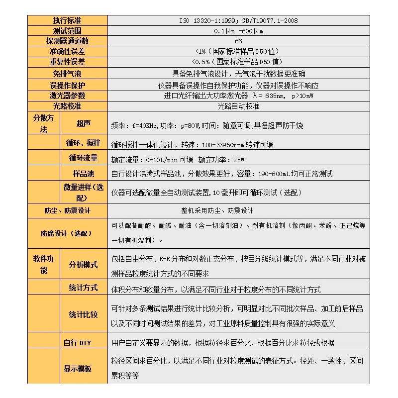 Laser Particle Size Meter Spray Particle Size Distribution Nano Powder Particle Size Test Dry and Wet Calcium Carbonate Particle Size Analyzer