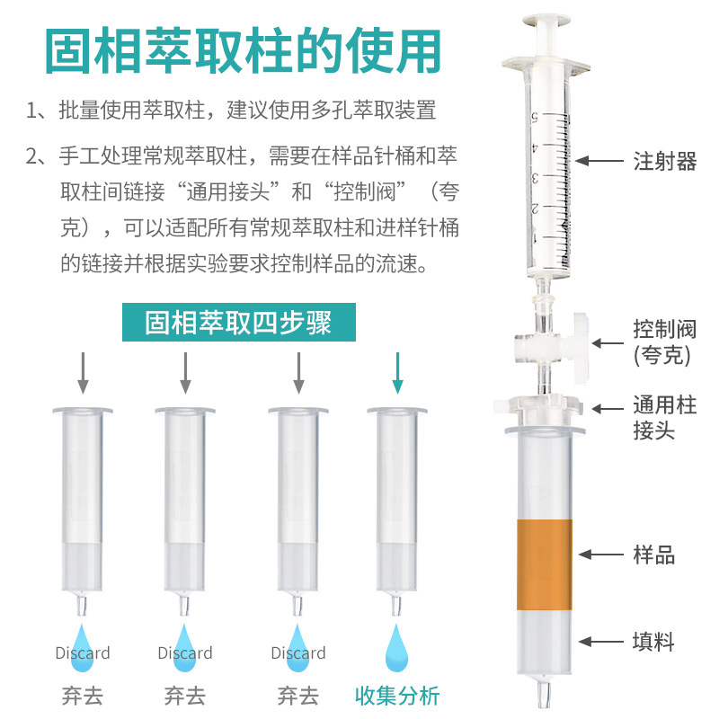 Beekman Bio C18 Solid Phase Extraction Column Small Column Spe Small Column Chromatography Filter Filler Tetane-Based Silicone