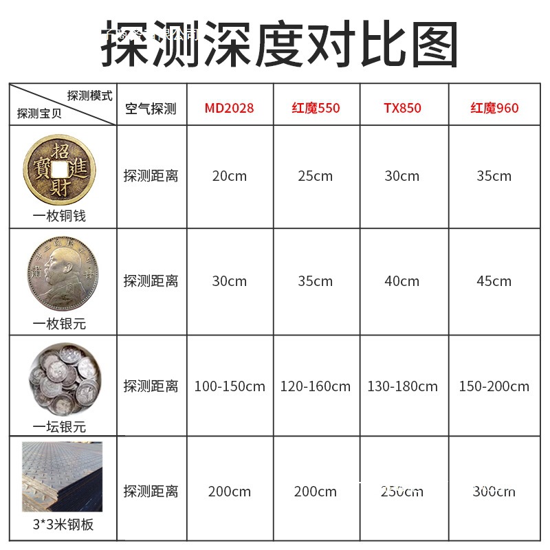 Sky Patrol Metal Detector High Precision Small Outdoor Treasure Hunting Instrument Handheld Underground Treasure Finder Wholesale Others