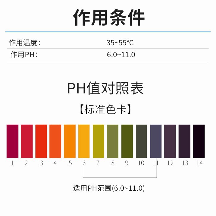 Esterase Sj80 Degrades Waste Paper Adhesive, Hydrolyzes Fatty Acid Esters, Polyurethane Functional Papermaking Cleaning