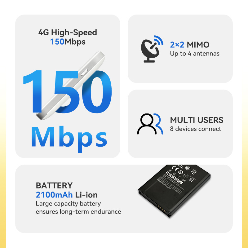 Asia, Africa and Europe 4g Plug-In Card Portable Wifi 2100Mah Router Hotspot Mifis Sim Card