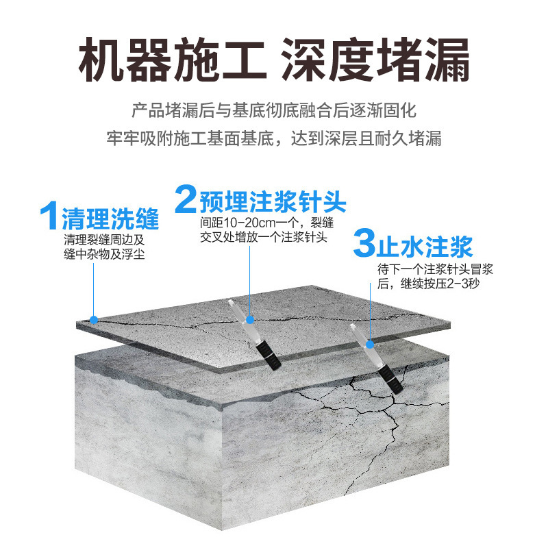 Polyurea grouting polymer grouting material crack expansion joint plugging subway tunnel culvert new waterproof coating