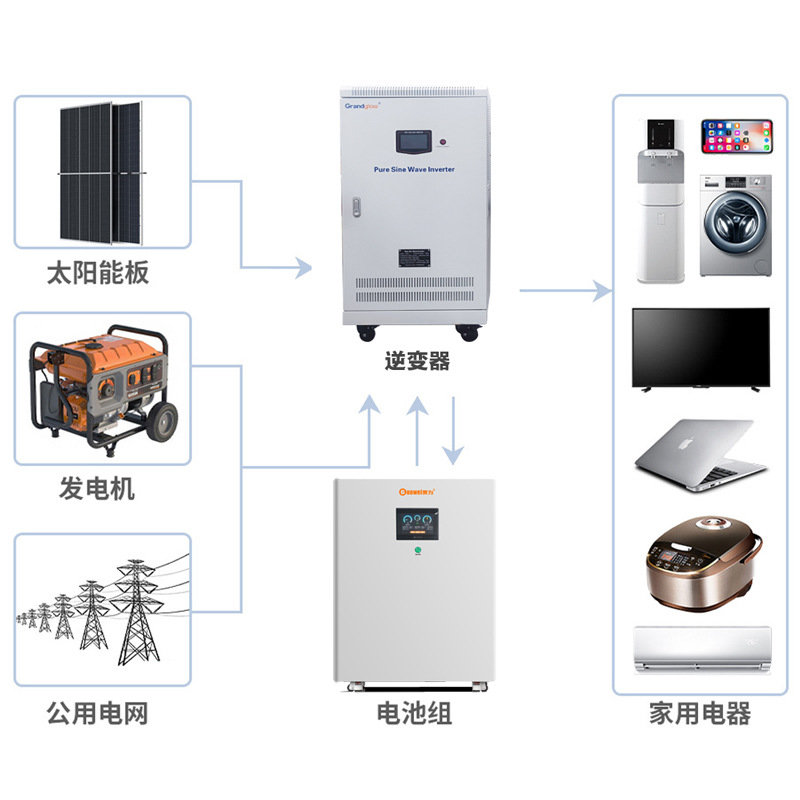 51.2V100Ah314Ah Household Energy Storage Lithium Iron Phosphate New Energy 5Kwh 15Kwh Wall-Mounted Photovoltaic Power Generation