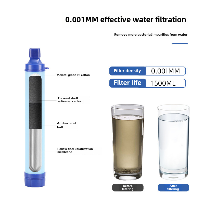 Camping Emergency Water Purification Straw, Outdoor Survival Filter, Outdoor Direct Drinking Personal Water Purifier, Hiking Multi-Function