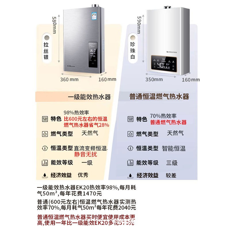 Smith Gas Water Heater for Home Use, Natural Gas, Constant Temperature, Forced Exhaust, First-Class Energy Efficiency, 16L Balanced Type