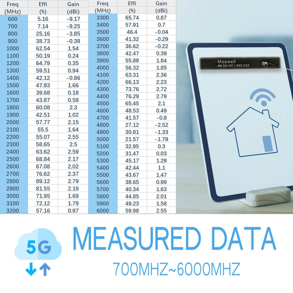 Maisui 5g Built-In Antenna Has Small Size and Easy Installation. High Gain Built-In Antenna 800Mhz-6000Mhz