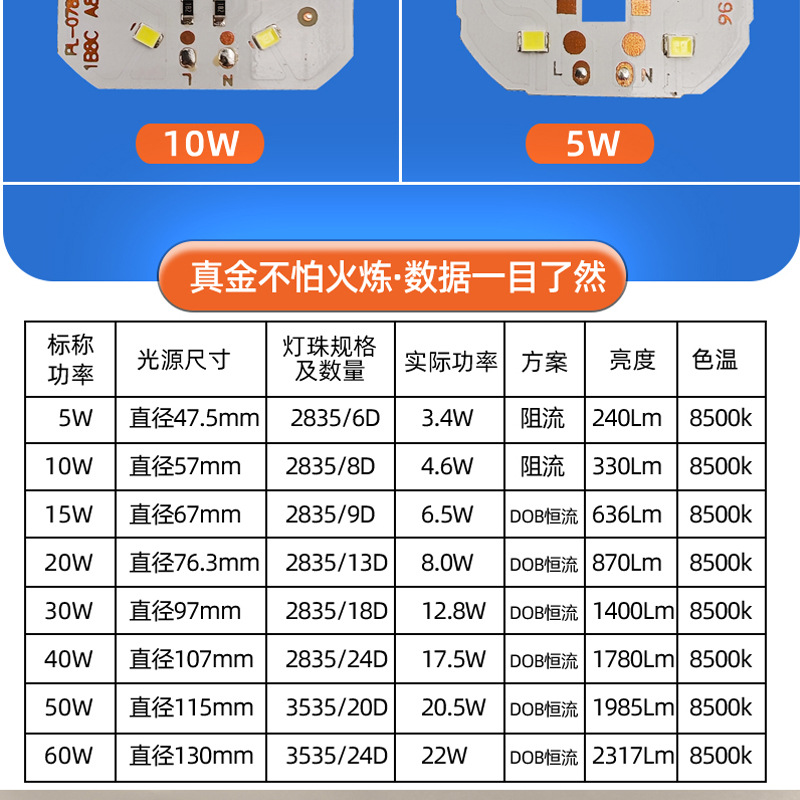 Led Light Bulb Bulk Accessories Diamond Shell Aluminum Base Light Source Board Driver-Free Skd Kit Self-Produced and Sold Wholesale