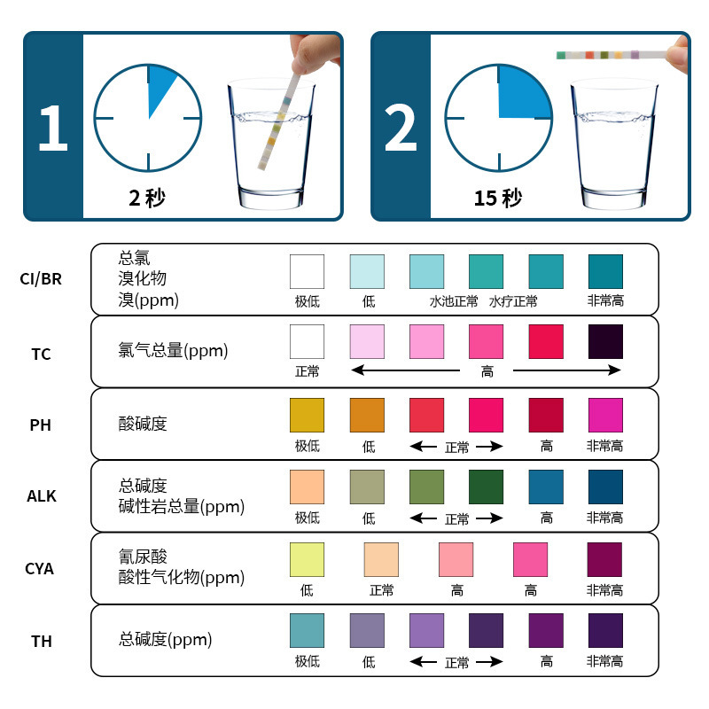 Swimming Pool Test Paper 6-in-1 Residual Chlorine Ph Value Alkalinity Hardness Test Strips Water Quality Test Paper 50 Test Strips
