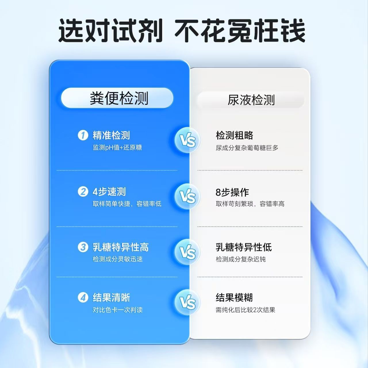 Wanzijian Lactose Test Kit (Enzyme Cascade Reaction Method) Lactose Intolerance Fecal Test Self-Test