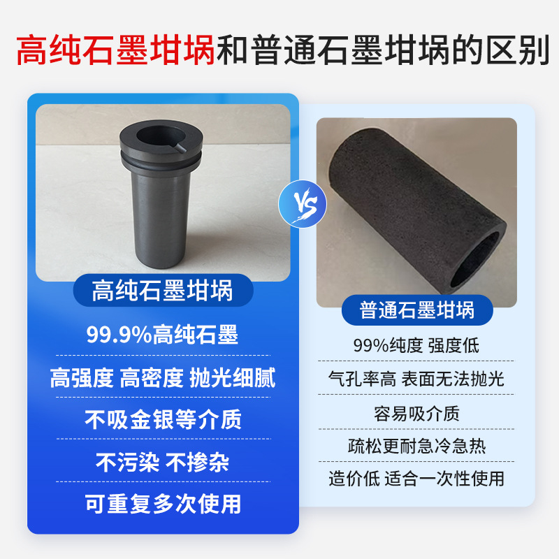Double-Ring Graphite Crucible, High-Temperature Resistant Gold Smelting Crucible, Small Casting Resistance Furnace Crucible, Gold Melting Tool