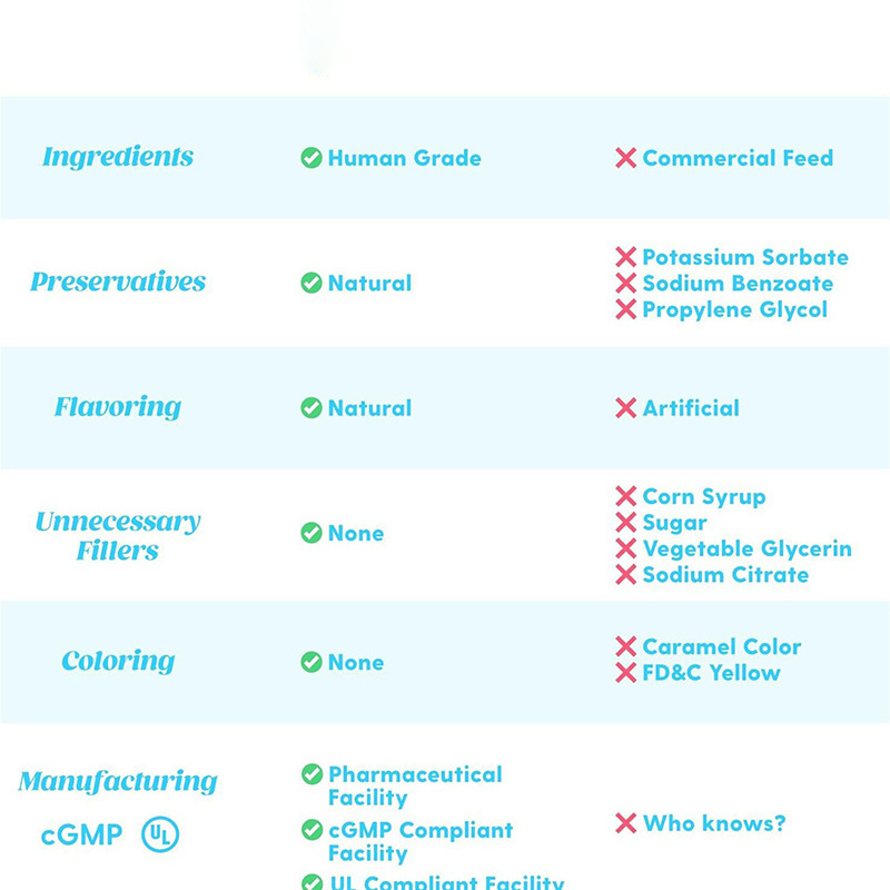 Ready Stock Direct Shipment Tk Amazon Cross-Border Best-Selling Pet Dog Collagen Drops Probiotic Supplement